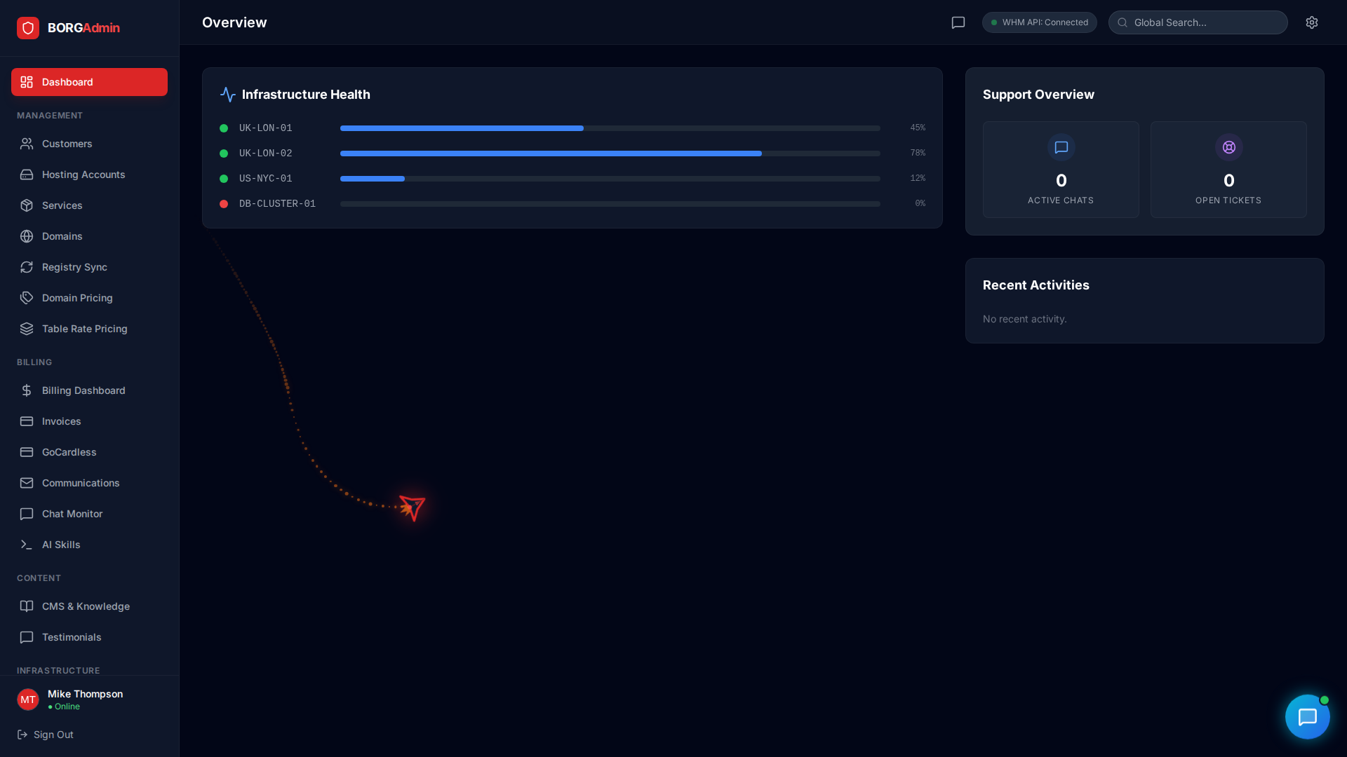 BORG.DIGITAL Admin Dashboard - Infrastructure health monitoring, server status, and support overview